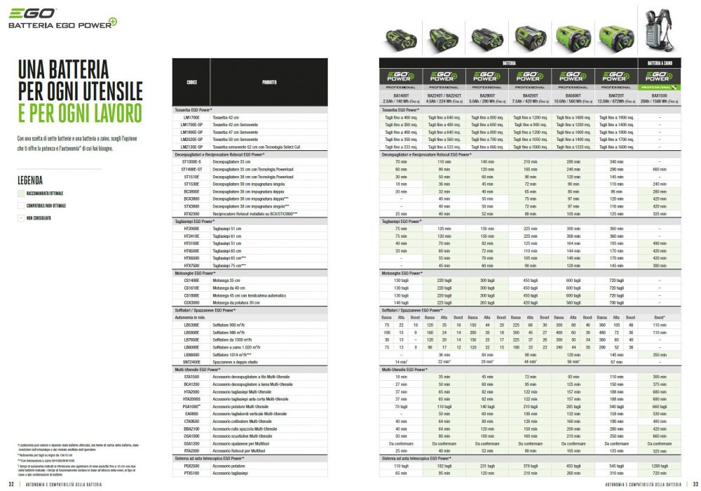 EGO Power Tosaerba a spinta a batteria LM1701E completo di batteria 2,5 Ah e caricabatteria standard Prodotti a batteria Memigavi.it