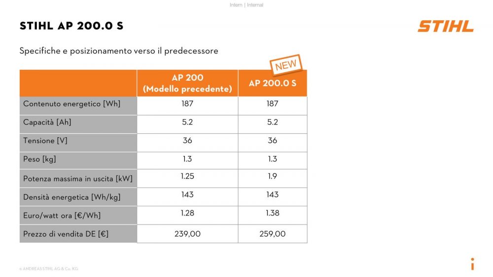 Tagliaerba a batteria Stihl RMA443.2PV completa di batteria AP200s e Caricabatteria AL301 Prodotti a batteria Memigavi.it