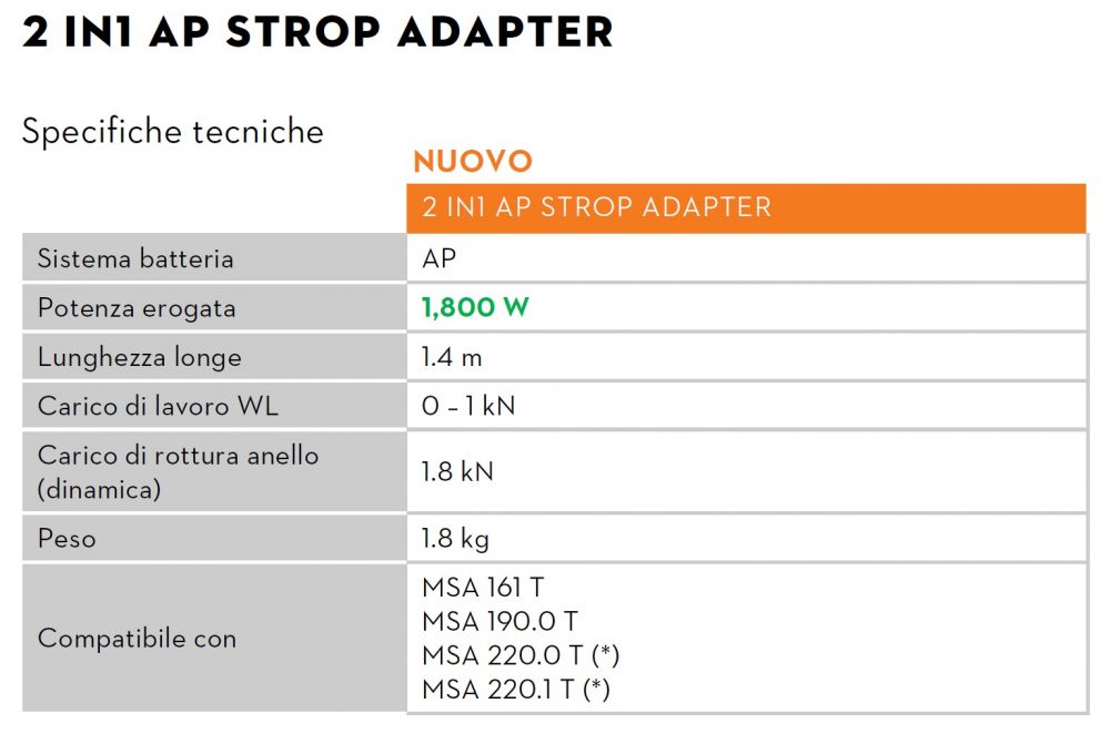 2 in 1 AP STROP ADAPTER STIHL Batterie caricabatterie e accessori Memigavi.it