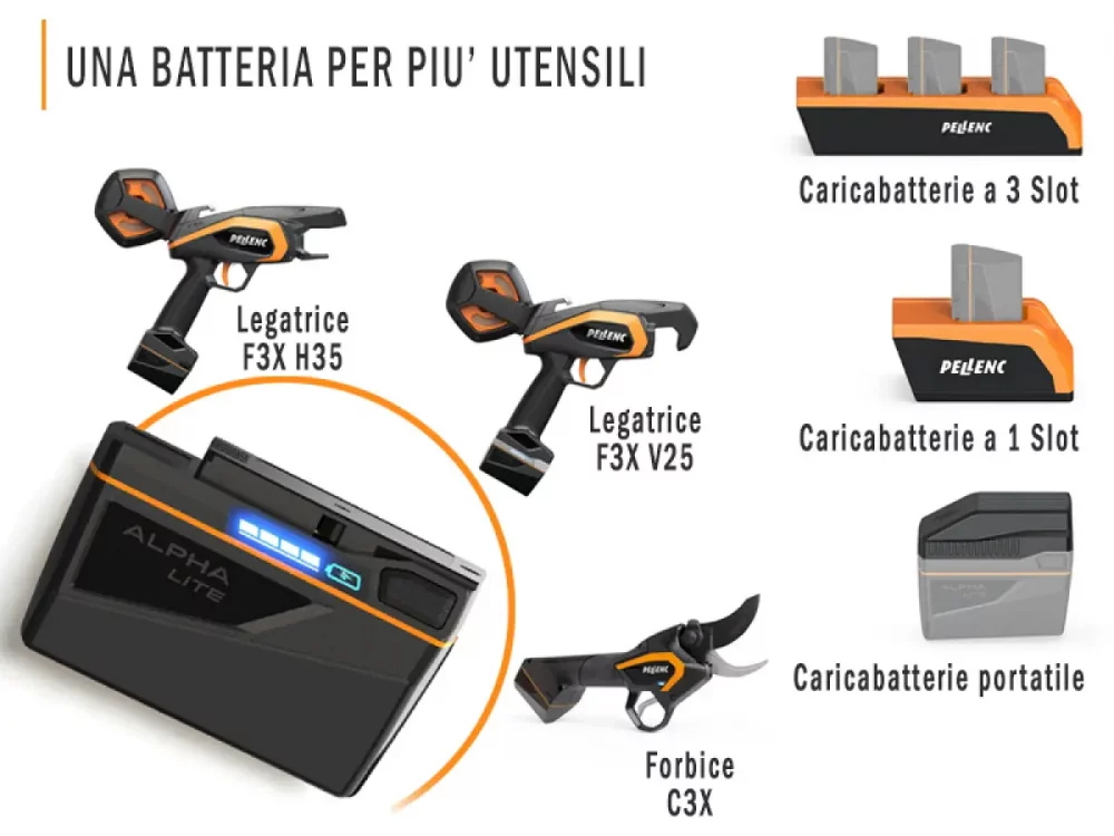 Legatrice Pack F3X H35 SOLO senza batteria ne caricabatteria Pellenc New 2025 !!! Forbici, potatori e legatrici per vigneto e frutteto Memigavi.it
